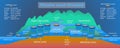 Panama canal profile. Structure of locks.