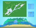 Panama canal profile. Structure of locks.