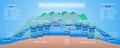 Panama canal profile. Structure of locks.