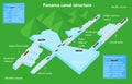 Panama canal profile. Structure of locks.