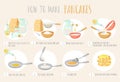 Pancake recipe. Cooking pancakes instruction. Bakery with flour, butter or oil and eggs. Making homemade hot breakfast