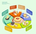 Pancakes Circle Diagram Concept Royalty Free Stock Photo