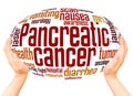 Pancreatic cancer word hand sphere cloud concept Royalty Free Stock Photo