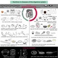 Pancreatitis infograpfic