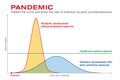 Pandemic. Flatten the curve and lower the rate of infection Royalty Free Stock Photo