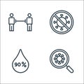 Pandemic novel virus line icons. linear set. quality vector line set such as virus search, alcohol, no virus