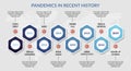 Pandemic in recent history, data visualization