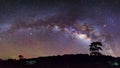 Panorama beautiful milky way on a night sky. Long exposure photo