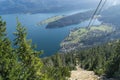 Panoramic view from Herzogstand to the cable car at Walchensee.