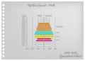 Paper Art of 2016-2020 Population Pyramids Graphs with 4 Generation