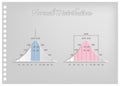 Paper Art Set of Normal Distribution Diagrams Royalty Free Stock Photo