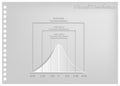 Paper Art of Standard Deviation Diagram Chart