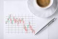 Paper with forex chart in it and coffee Royalty Free Stock Photo