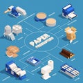 Paper Production Isometric Flowchart