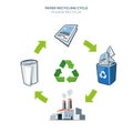 Paper recycling cycle illustration Royalty Free Stock Photo