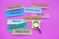 English grammar teaching Royalty Free Stock Photo