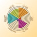 Papercut Wheel of Life Diagram, Coaching Tool in Colors. Royalty Free Stock Photo