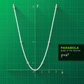 Parabola, graph of the function. Royalty Free Stock Photo