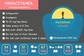 Paracetamol (Acetaminophen) information use , vector Royalty Free Stock Photo