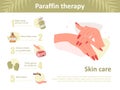 Paraffin therapy. Infographic of procedure steps with moisturizing wax for female hands. Vector illustration in flat