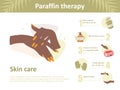 Paraffin therapy and massage concept. Infographic of procedure steps with moisturizing wax . Groomed african female