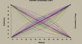 Parallel coordinate chart with multicolored intersecting lines connecting two vertical Royalty Free Stock Photo