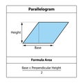 Parallelogram Formula Area. Geometric shapes. isolated on white background.
