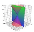 Conic Sections: Hyperbola with plane cutting cone parallel to axis