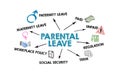 PARENTAL LEAVE. Illustration with icons, keywords and arrows on a white background