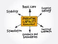 Parenting capacity management mindmap, business strategy concept background