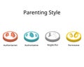 4 Parenting grid Styles of how you treat your kid