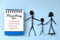 Parenting styles and four types concept. Infographic written on blue notepad with family stick figures. Royalty Free Stock Photo