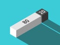 Pareto blocks, 80/20 rule