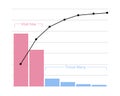 Pareto charts of 80 and 20 Rule for vital few and trivial many