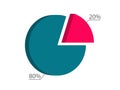 Pareto law pie chart. Principle optimization of 20 percent efforts gives 80 percent of result basic setting effective.