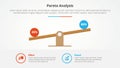 pareto principle analysis 80 20 rule template infographic concept for slide presentation with wooden scales and circle box Royalty Free Stock Photo