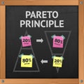 Pareto Principle Blackboard Royalty Free Stock Photo