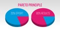 Pareto Principle 3D vector pie chart