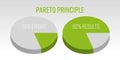 Pareto Principle 3D vector pie chart