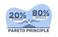 Pareto principle. Effort and result on scales. 80 and 20 rule. Law of vital Few. Percentage of Effects come from twenty