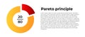 Pareto principle 20 80 graph with text description