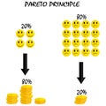 Pareto principle Royalty Free Stock Photo