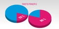 Pareto Principle 3D vector pie chart