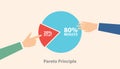 pareto principle 80 20 rule concept with pie chart percentage with hand holding piece cake part with modern flat style