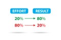 Pareto rule illustration of 80 to 20