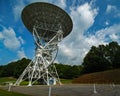 PARI Radio Telescopes North Carolina