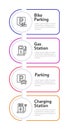 Parking sites and charging stations rounded vertical infographic 4 steps Royalty Free Stock Photo