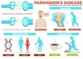 Parkinson disease symptom risk factors and prevention vector Royalty Free Stock Photo