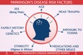 Parkinson\'s Disease Risk Factors Infographic Vector Illustration