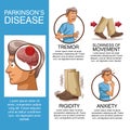 Parkinsons disease infographic